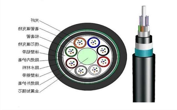 铠装光缆有哪些种类,哪家光缆比较好